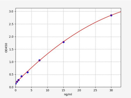 人纤维蛋白原α链(FGA)ELISA试剂盒 YB72708Hu