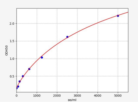 人纤维胶凝蛋白2(FCN2)ELISA试剂盒 YB72687Hu