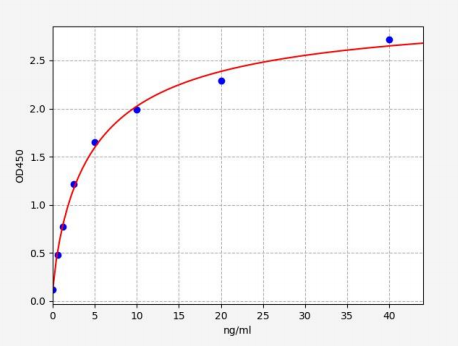 人原纤维蛋白2(FBN2)ELISA试剂盒 YB72681Hu