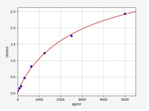 人肌节同源盒蛋白同系物2(Msx2)ELISA试剂盒 YB73214Hu