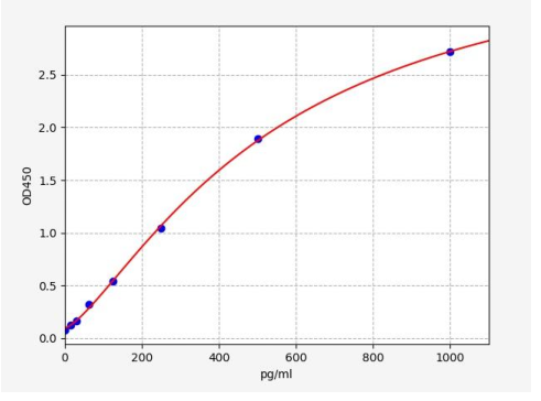 人β-微精原蛋白(MSMB/PRSP)ELISA试剂盒 YB73212Hu