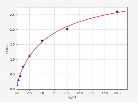 人甘露糖受体C1(MRC1)ELISA试剂盒 YB73209Hu