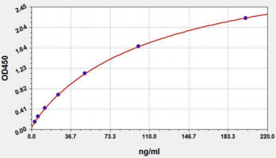 人抗髓过氧化物酶抗体(MPO-Ab)ELISA试剂盒 YB73208Hu