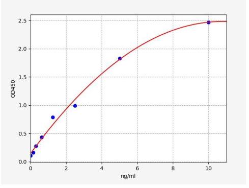 人髓鞘少突胶质细胞糖蛋白(MOG)ELISA试剂盒 YB73206Hu