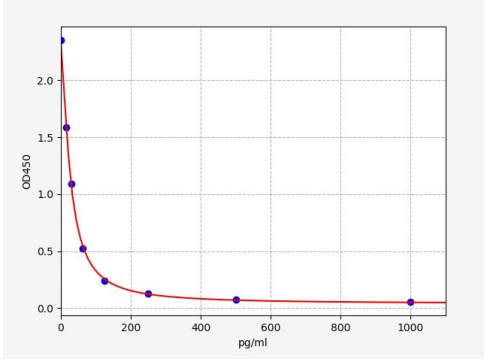 人变肾上腺素(MN)ELISA试剂盒 YB73205Hu