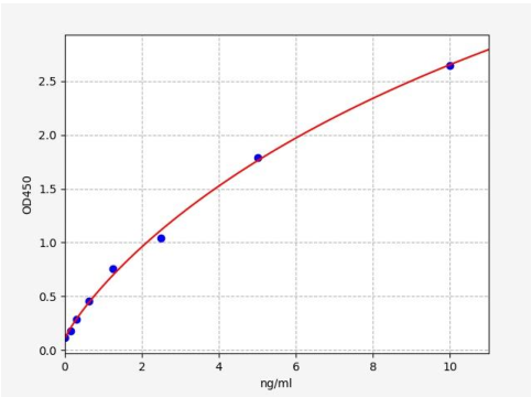 人肌球蛋白轻链激酶(MLCK/MYLK)ELISA试剂盒 YB73200Hu