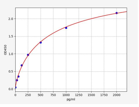 人趋化因子26(CCL26)ELISA试剂盒 YB73197Hu