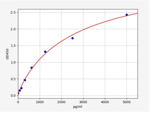 人骨髓增生异常综合征相关蛋白1(MECOM)ELISA试剂盒 YB73178Hu