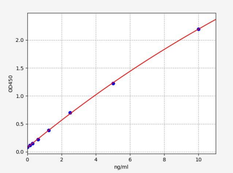 人激肽释放酶11(KLK11)ELISA试剂盒 YB73086Hu