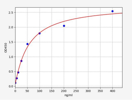 人内凝集蛋白2(ITLN2)ELISA试剂盒 YB73073Hu