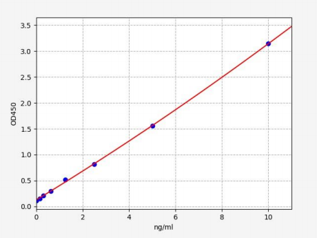 人粒钙蛋白(GCA)ELISA试剂盒 YB72853Hu