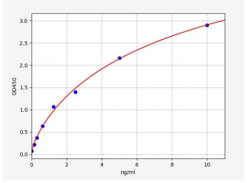 人白细胞介素36α(IL-36α)ELISA试剂盒 YB73042Hu