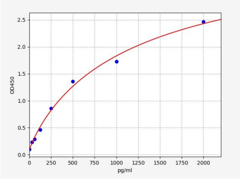 人白细胞介素36β(IL-36β)ELISA试剂盒 YB73043Hu