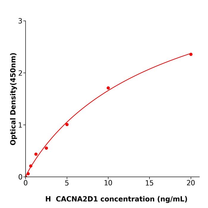 人电压门控钙通道a2δ1亚基(CACNA2D1).png 人电压门控钙通道a2δ1亚基(CACNA2D1).png