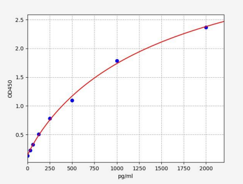 人白细胞介素18受体1(IL18R1)ELISA试剂盒 YB73030Hu