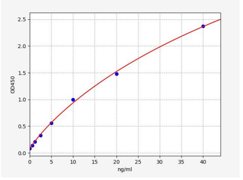 人胰岛素样生长因子2受体(IGF-2R)ELISA试剂盒 YB73010Hu
