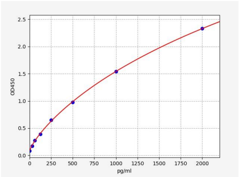人Homeobox蛋白Hox-B7(HOXB7)ELISA试剂盒 YB72972Hu