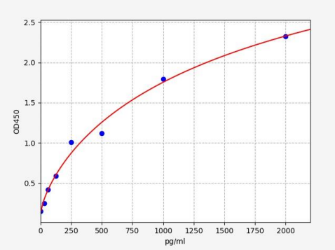 人N-甲基-D-天氡氨酸离子能谷氨酸受体2D(GRIN2D)ELISA试剂盒 YB72891Hu