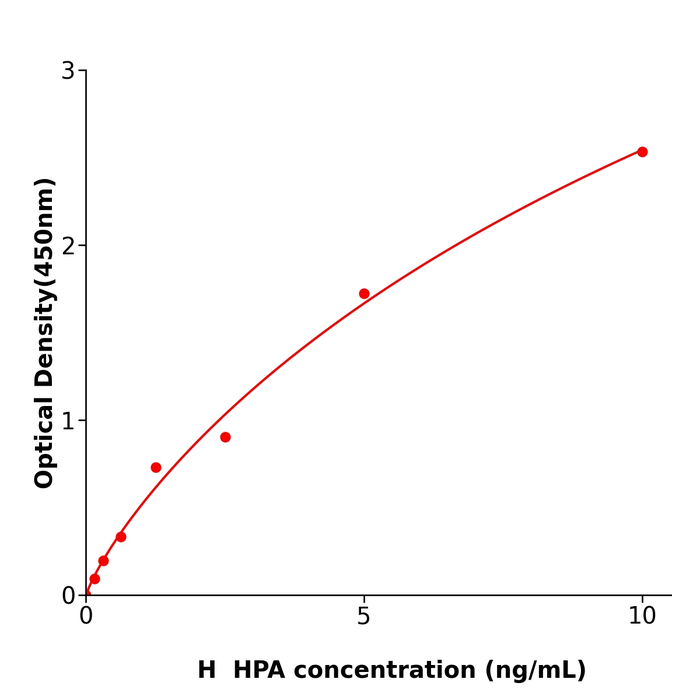 HPA Elisa kit / 人乙酰肝素酶酶联检测试剂盒 ml105030 
