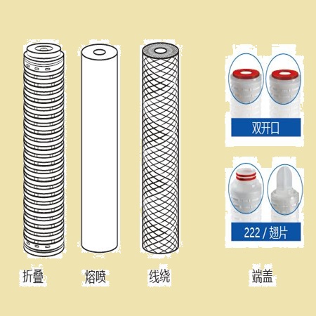 SBC系列多芯过滤器