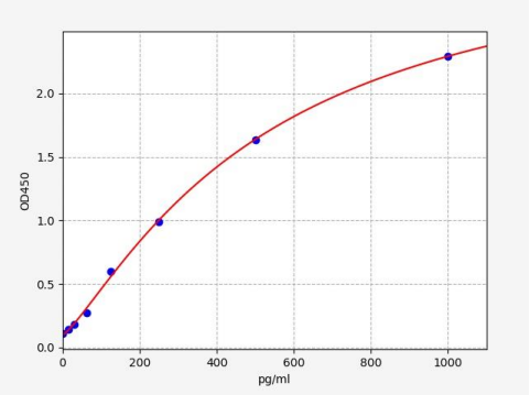 人颗粒酶A(GZMA)ELISA试剂盒 YB72919Hu