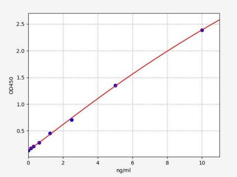 人葡萄糖苷酸酶β(GUSβ)ELISA试剂盒 YB72917Hu