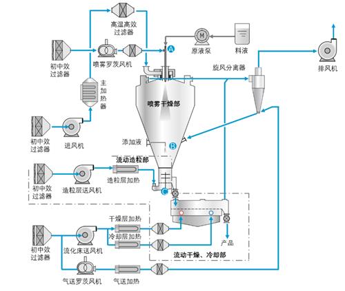 喷雾干燥机2.png 喷雾干燥机2.png