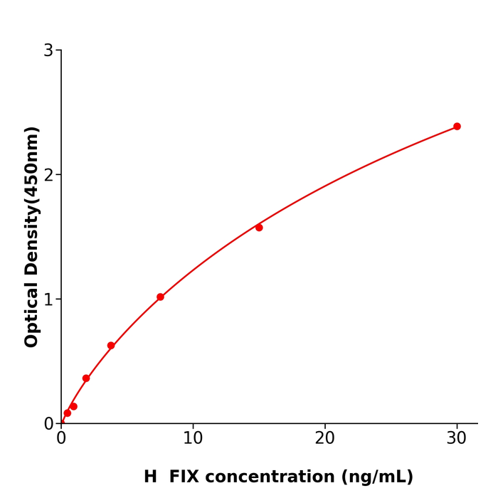 售后无忧FIX Elisa kit / 人凝血因子IX酶联试剂盒
