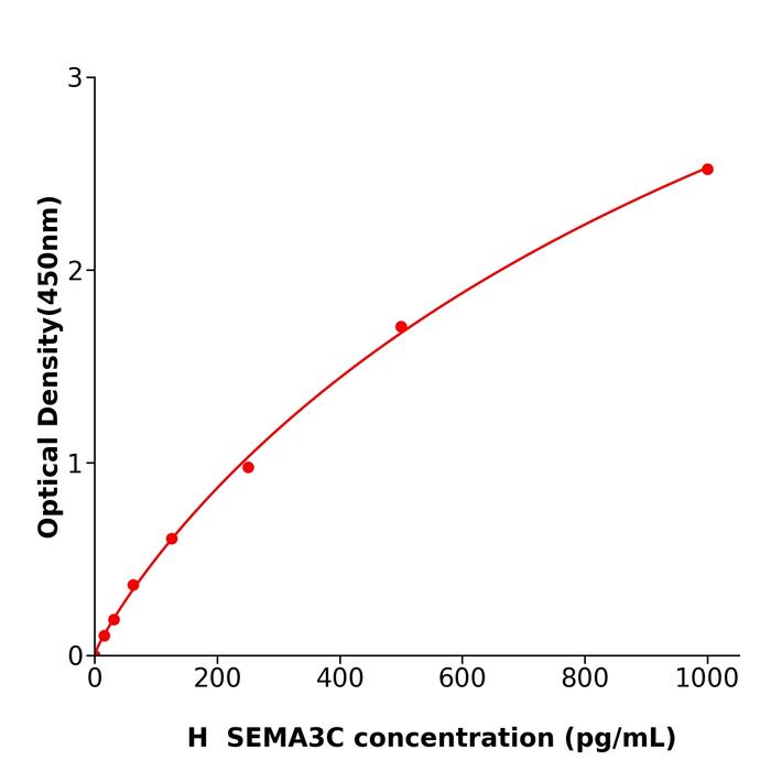 人Sema Domain分泌免疫球蛋白Ig3C(SEMA3C).png