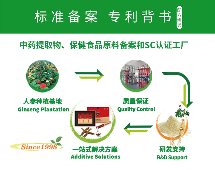 长白山源头红参粉 宏久生物 资质齐全