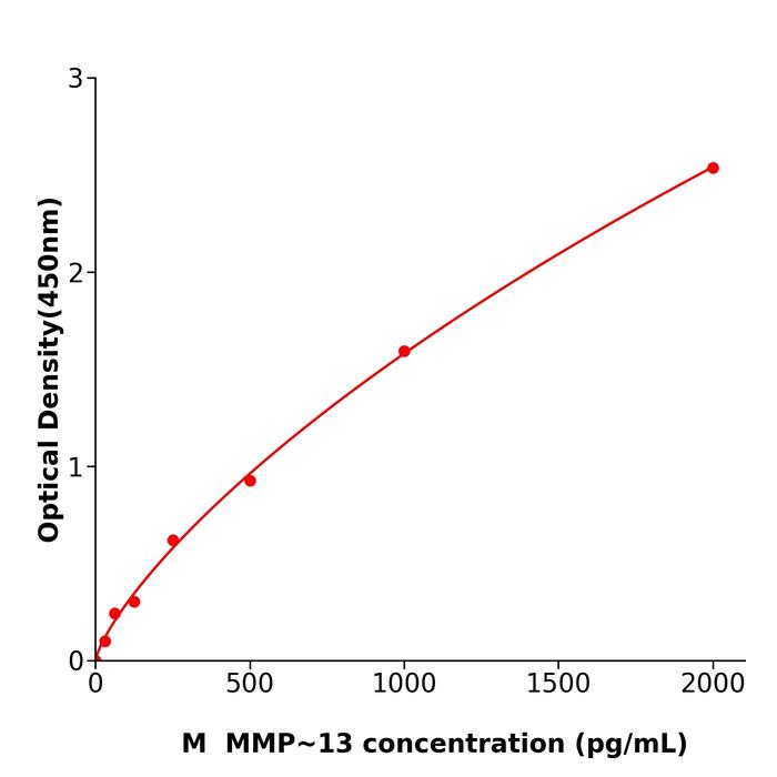 小鼠基质金属蛋白酶13(MMP~13).png