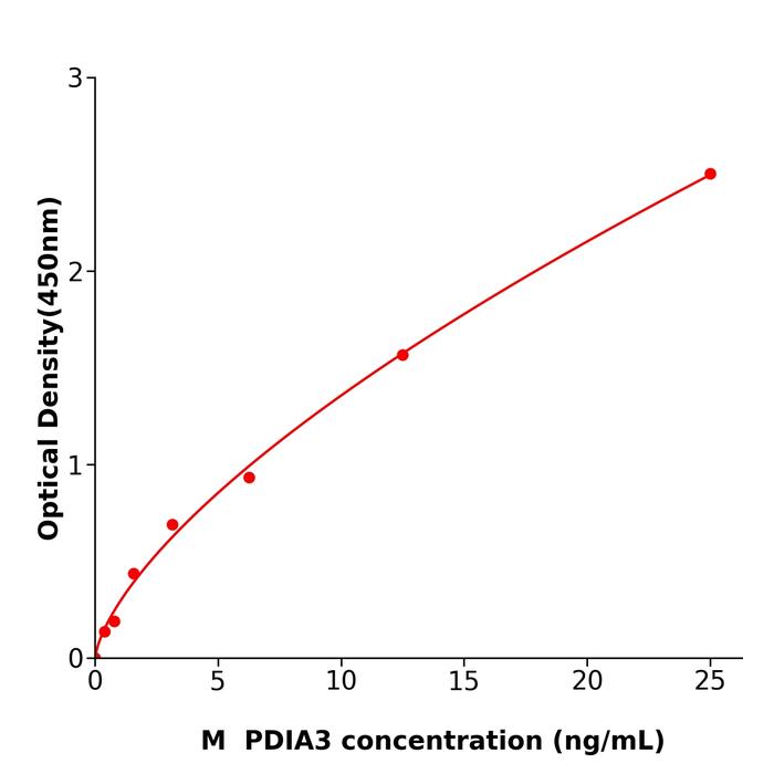 小鼠蛋白二硫化物异构酶A3(PDIA3).png 小鼠蛋白二硫化物异构酶A3(PDIA3).png