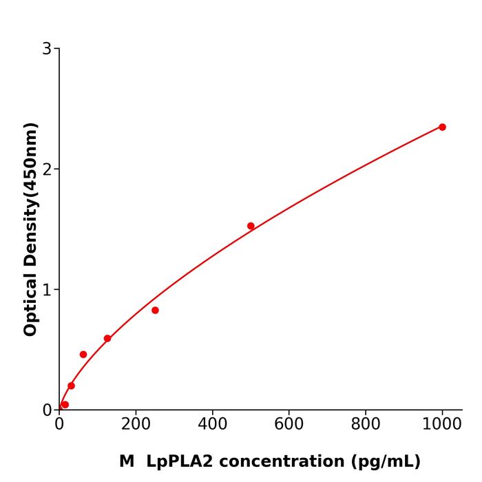 小鼠脂蛋白关联磷脂酶A2(LpPLA2).png