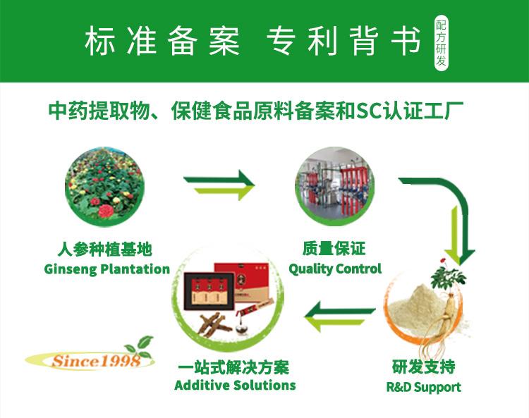 标准备案-专利背书.jpg 标准备案-专利背书.jpg