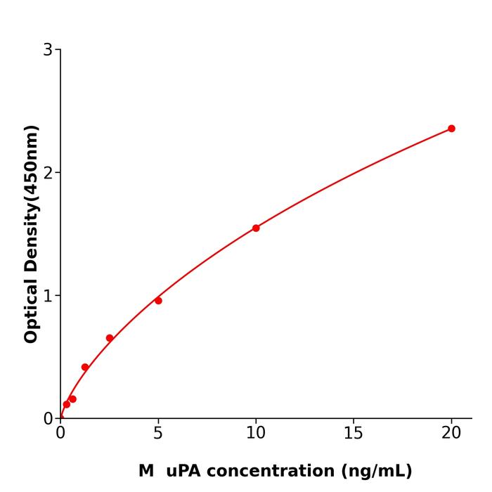 小鼠尿激酶型纤溶酶原启动因子(uPA).png