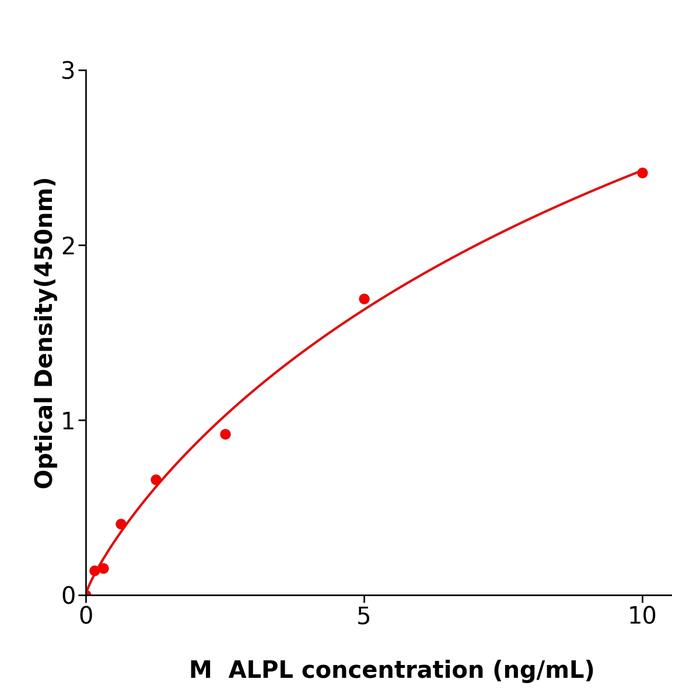 小鼠非组织特异性碱性磷酸酶(ALPL).png