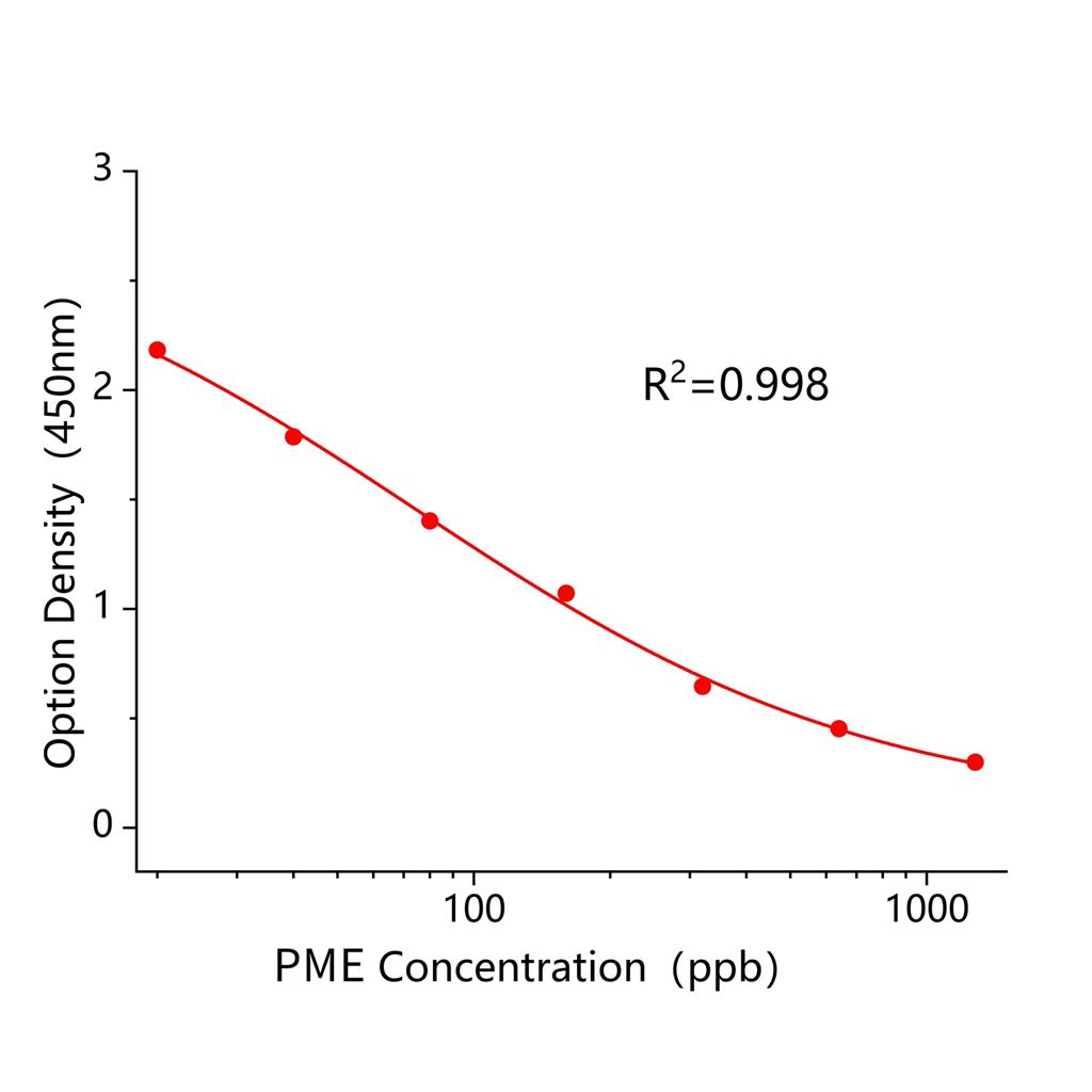 多粘菌素E(PME)ELISA试剂盒