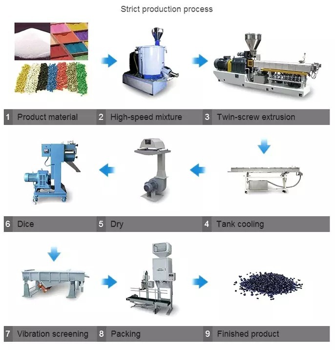 纳米银抗菌塑料母粒