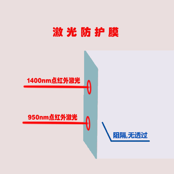 沪正红外激光防护膜 FHM 窗户玻璃防激光窃听膜