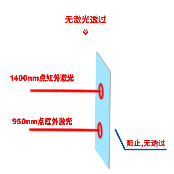 激光防护膜 防激光膜 近红外线吸收阻断屏蔽膜 防窃听监听膜 信息安全保护膜