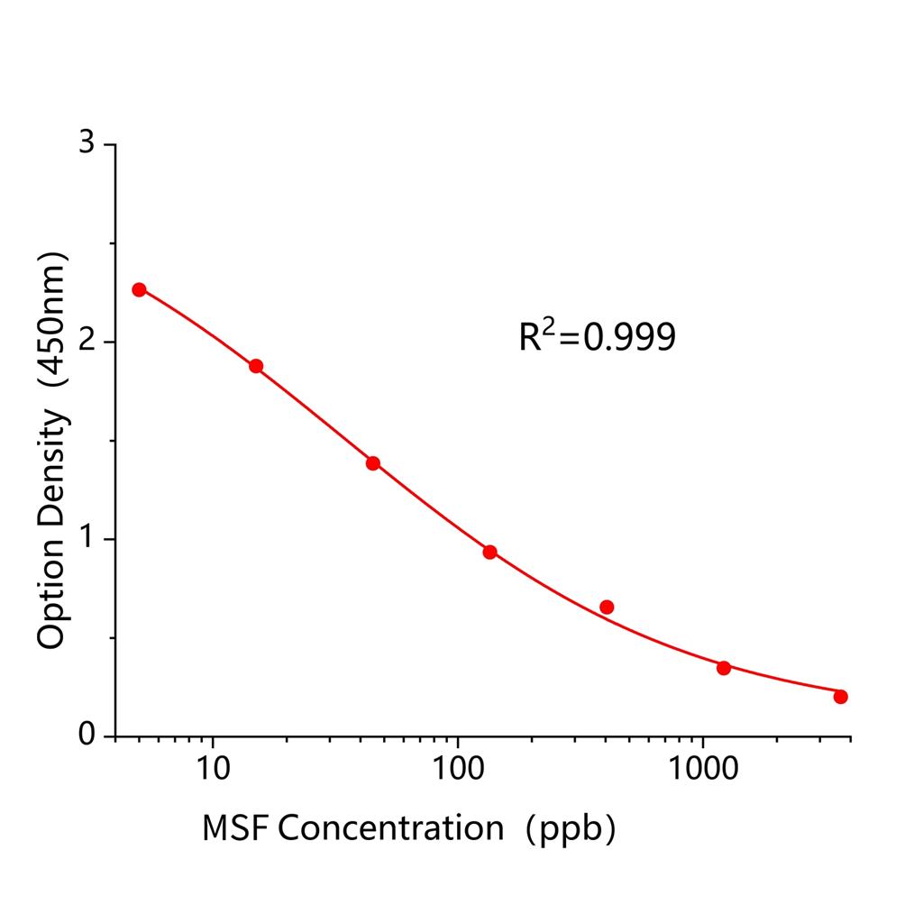 甲磺隆(MSF)ELISA试剂盒