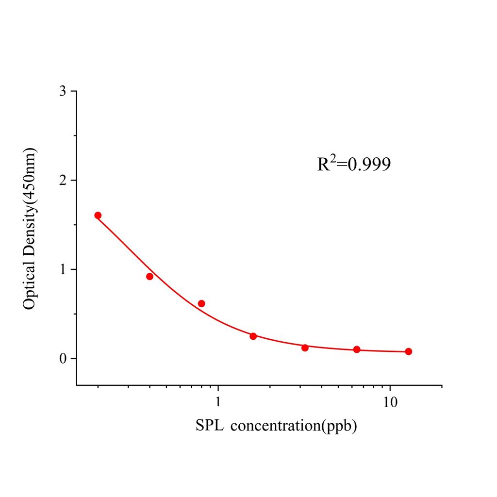 螺内酯(SPL) ELISA试剂盒