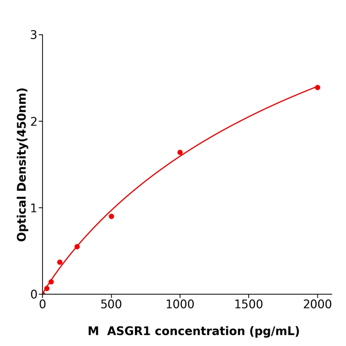 ASGR1  ELISA kit / ml107139小鼠无唾液酸糖蛋白受体酶联免疫试剂盒