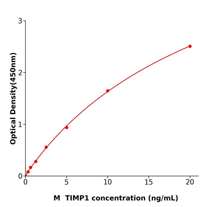 小鼠组织金属蛋白酶抑制因子1(TIMP1).png