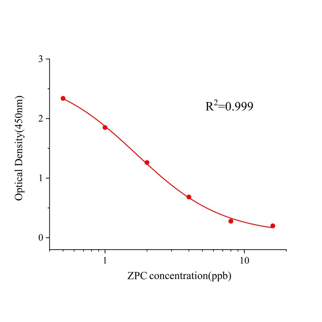 佐匹克隆(ZPC)ELISA试剂盒