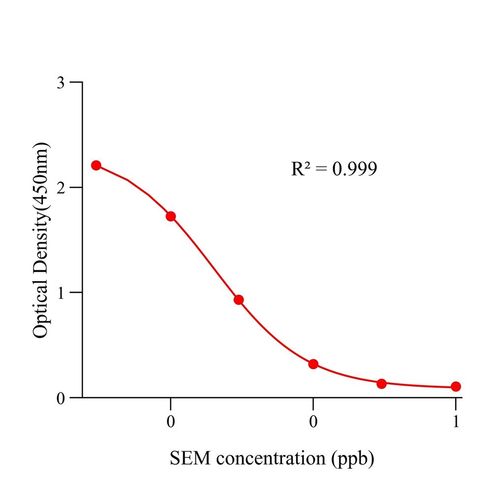 呋喃西林代谢物(SEM)ELISA试剂盒