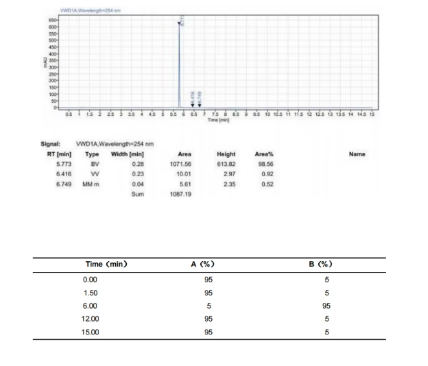 除虫菊提取物 8003-34-7