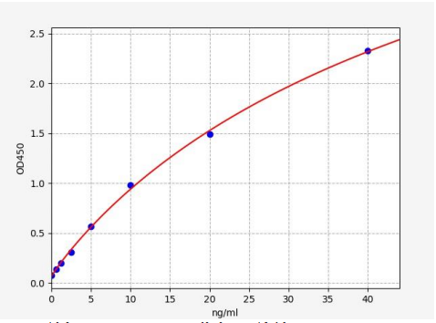 人葡萄糖转运蛋白2(GLUT2)ELISA试剂盒 YB-72822Hu