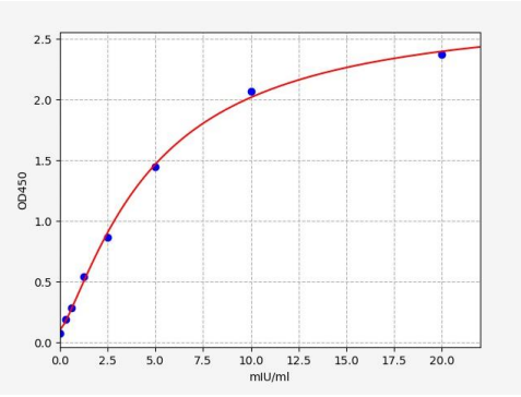 人β半乳糖苷酶(GLB1)ELISA试剂盒 YB-72814Hu