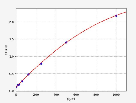 人高尔基体重组堆积蛋白2(GORASP2)ELISA试剂盒 YB-72864Hu